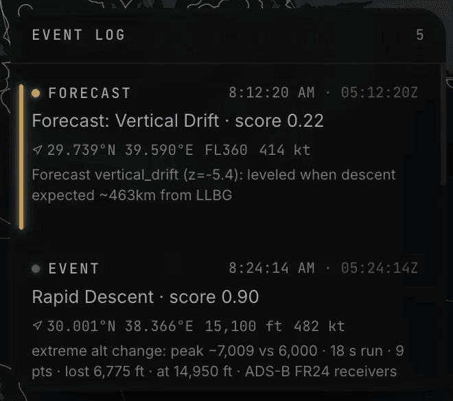 יומן האירועים של TRACER: Forecast Vertical Drift ו־Rapid Descent